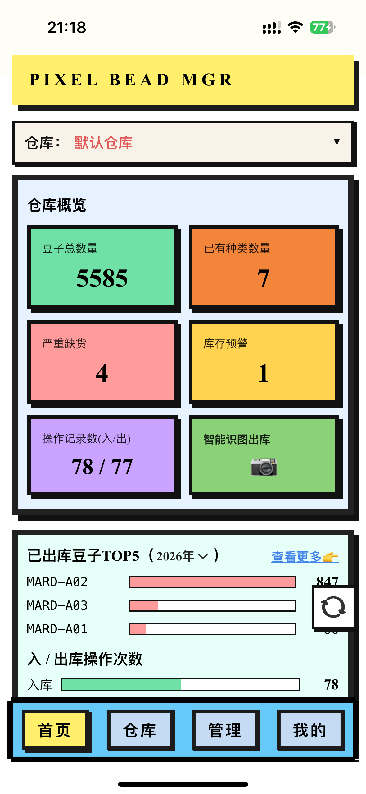 仓库首页概览截图